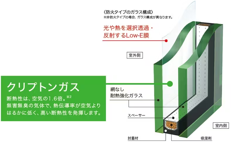 そもそも複層ガラス(ペアガラス)の断熱が効く理由